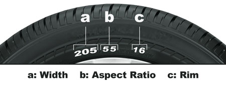 Tire size example