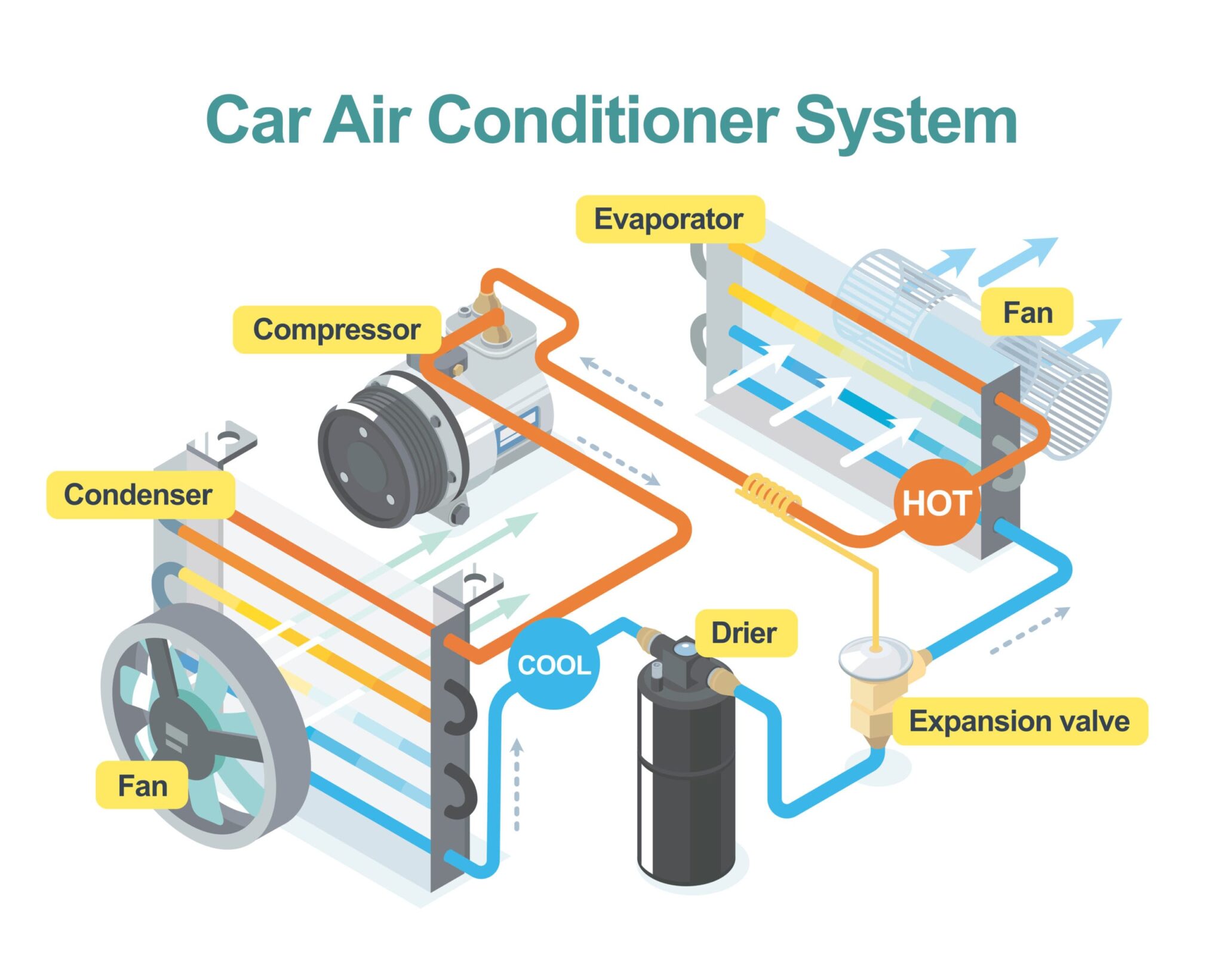 12+ Automotive Ac Diagram 12+ Automotive Ac Diagram