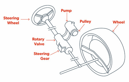 power steering diagram