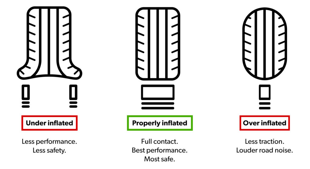 correct tire inflation gaphic